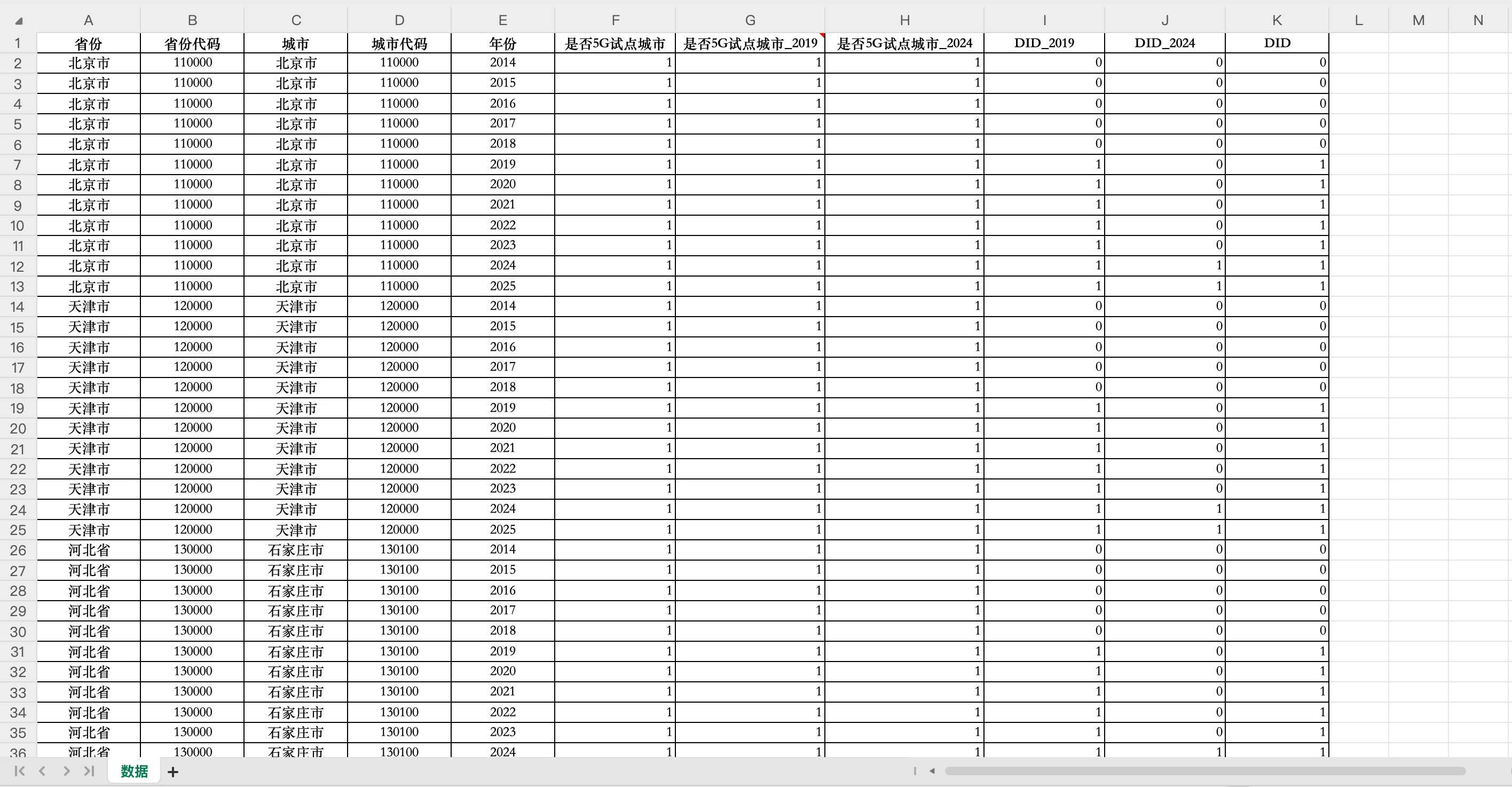 2“5G试点城市”DID数据- Excel格式
